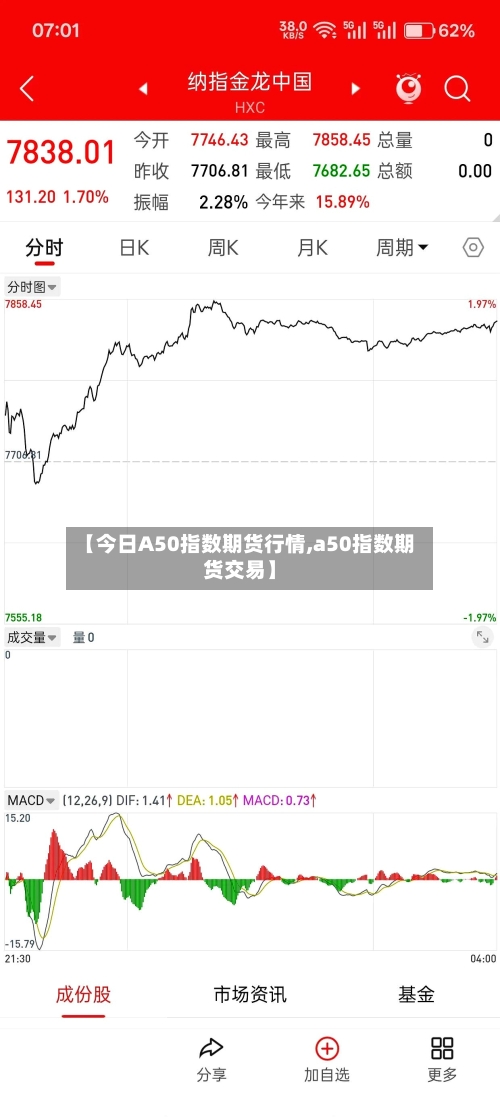 【今日A50指数期货行情,a50指数期货交易】-第2张图片