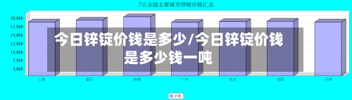 今日锌锭价钱是多少/今日锌锭价钱是多少钱一吨-第2张图片