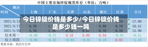 今日锌锭价钱是多少/今日锌锭价钱是多少钱一吨