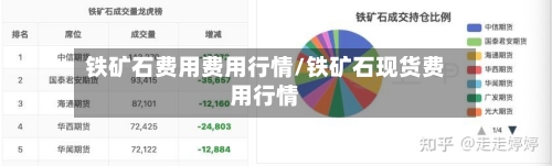 铁矿石费用费用行情/铁矿石现货费用行情-第2张图片