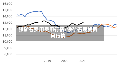 铁矿石费用费用行情/铁矿石现货费用行情