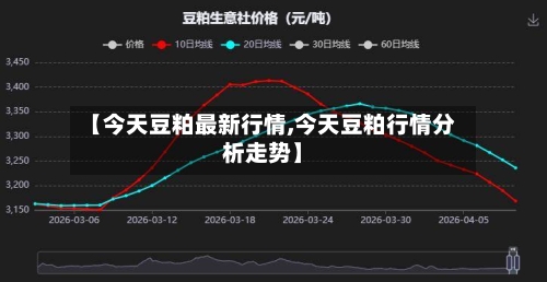 【今天豆粕最新行情,今天豆粕行情分析走势】