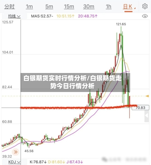 白银期货实时行情分析/白银期货走势今日行情分析