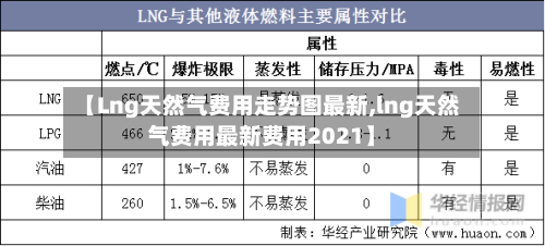 【Lng天然气费用走势图最新,lng天然气费用最新费用2021】