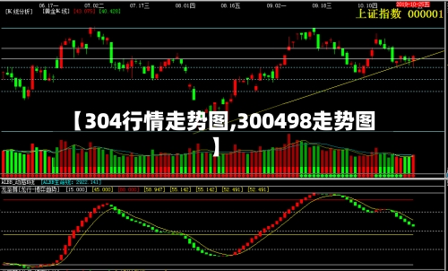 【304行情走势图,300498走势图】-第2张图片