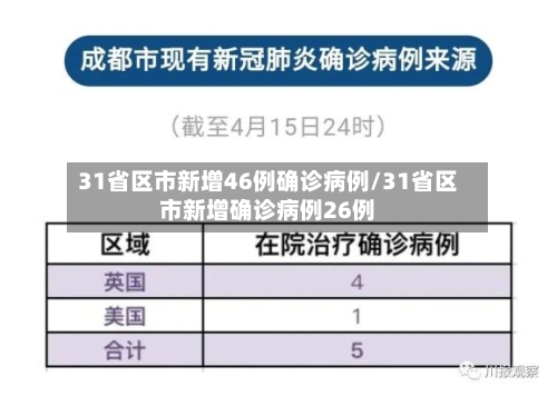 31省区市新增46例确诊病例/31省区市新增确诊病例26例-第2张图片