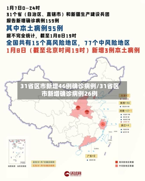 31省区市新增46例确诊病例/31省区市新增确诊病例26例