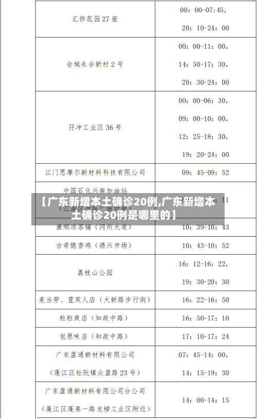 【广东新增本土确诊20例,广东新增本土确诊20例是哪里的】-第2张图片