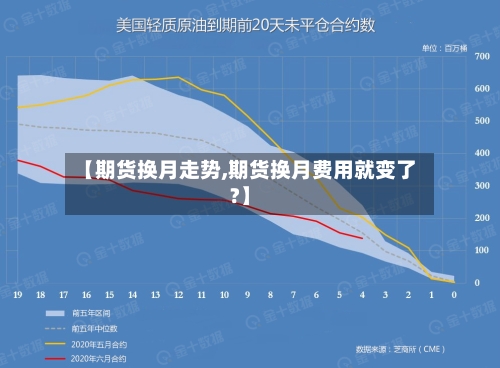 【期货换月走势,期货换月费用就变了?】