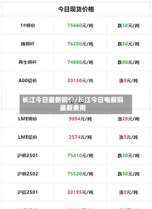 长江今日最新铜价/长江今日电解铜最新费用-第3张图片