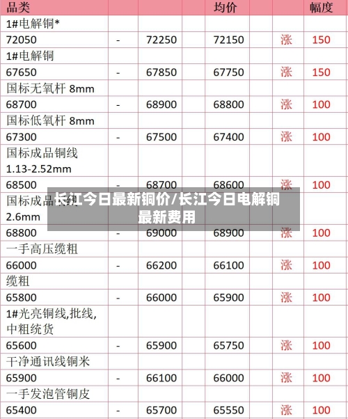 长江今日最新铜价/长江今日电解铜最新费用-第2张图片