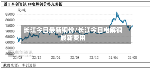 长江今日最新铜价/长江今日电解铜最新费用