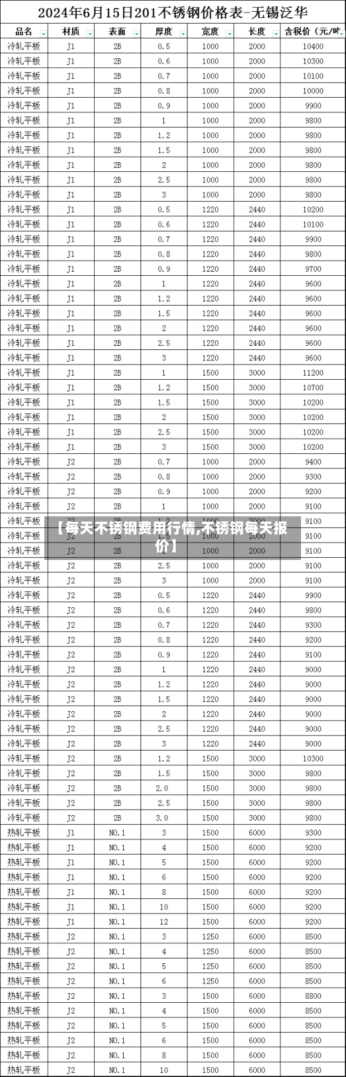 【每天不锈钢费用行情,不锈钢每天报价】-第3张图片