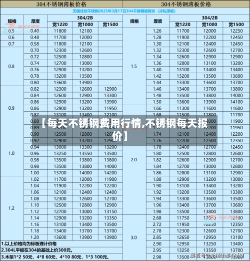 【每天不锈钢费用行情,不锈钢每天报价】