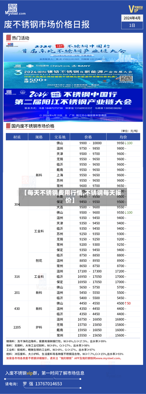 【每天不锈钢费用行情,不锈钢每天报价】-第2张图片
