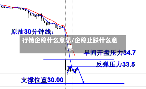 行情企稳什么意思/企稳止跌什么意思