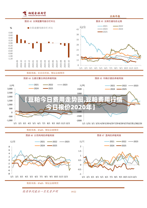 【豆粕今日费用走势图,豆粕费用行情今日报价2020年】