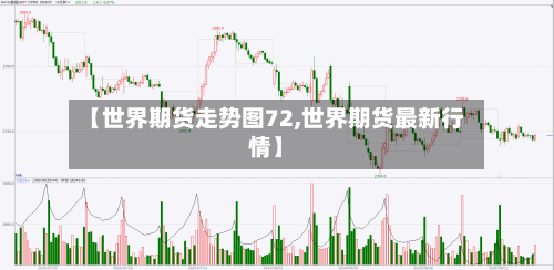 【世界期货走势图72,世界期货最新行情】