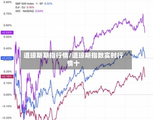 道琼斯期指行情/道琼斯指数实时行情十