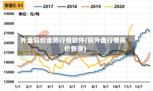外盘铜价走势行情软件(铜外盘行情报价新浪)