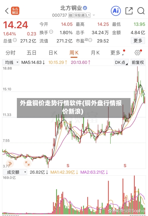 外盘铜价走势行情软件(铜外盘行情报价新浪)-第2张图片