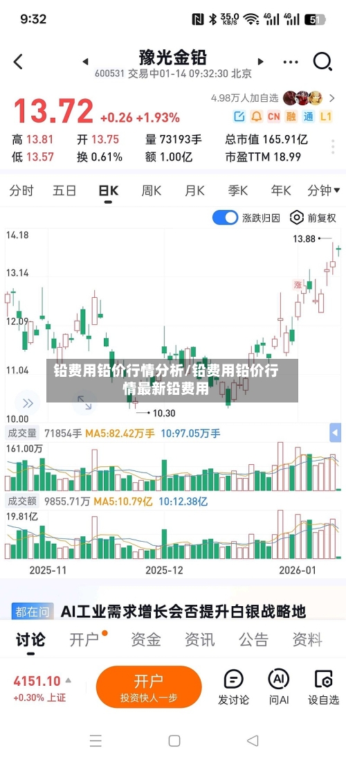 铅费用铅价行情分析/铅费用铅价行情最新铅费用