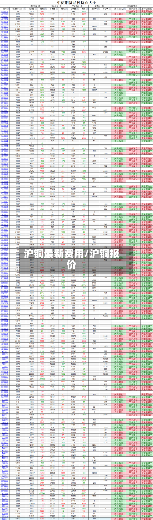 沪铜最新费用/沪铜报价-第2张图片