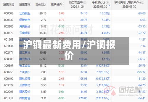 沪铜最新费用/沪铜报价
