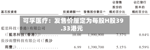 可孚医疗：发售价厘定为每股H股39.33港元-第2张图片