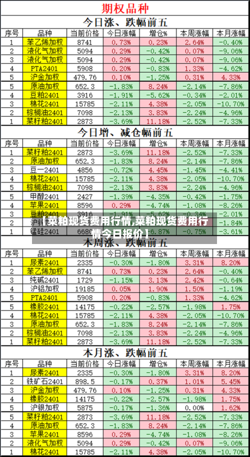 【菜粕现货费用行情,菜粕现货费用行情今日报价】