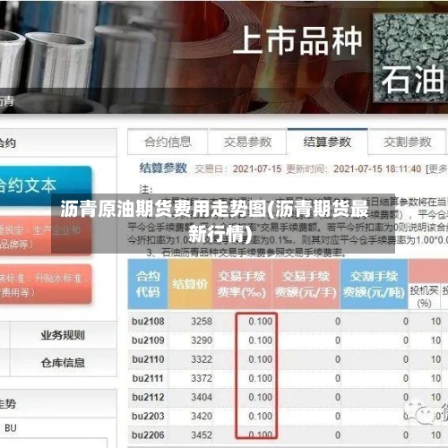 沥青原油期货费用走势图(沥青期货最新行情)