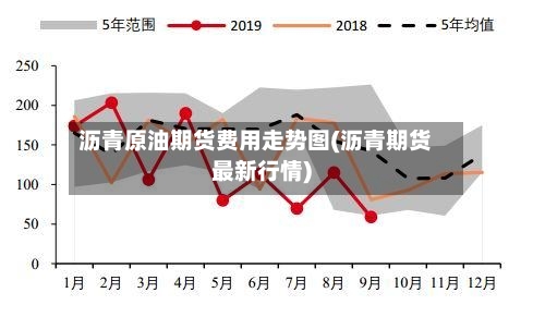 沥青原油期货费用走势图(沥青期货最新行情)-第2张图片
