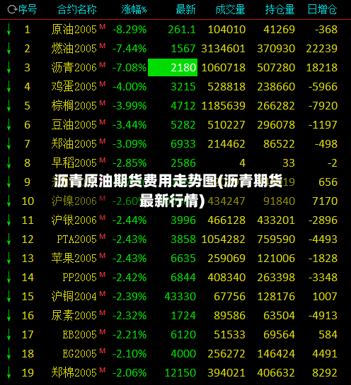 沥青原油期货费用走势图(沥青期货最新行情)-第3张图片