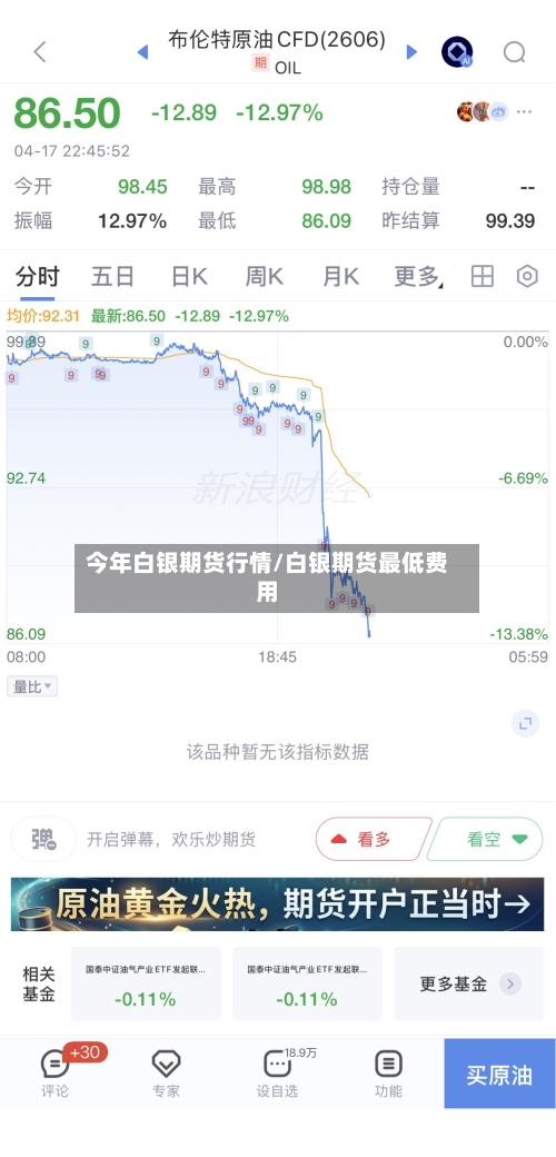 今年白银期货行情/白银期货最低费用