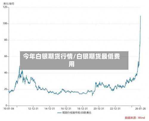 今年白银期货行情/白银期货最低费用-第2张图片