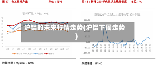沪铝的未来行情走势(沪铝下周走势)-第2张图片