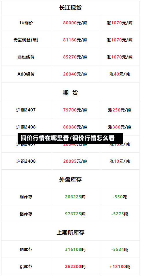 铜价行情在哪里看/铜价行情怎么看-第2张图片