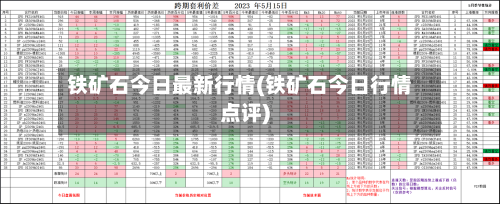铁矿石今日最新行情(铁矿石今日行情点评)-第2张图片