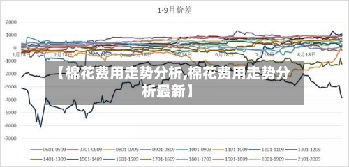 【棉花费用走势分析,棉花费用走势分析最新】-第3张图片
