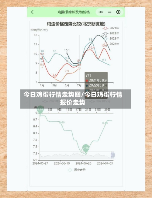 今日鸡蛋行情走势图/今日鸡蛋行情报价走势-第2张图片