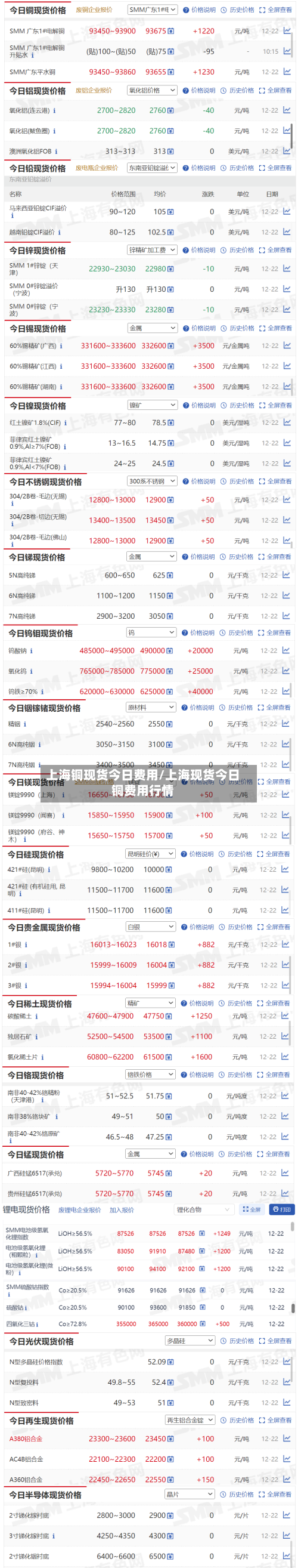 上海铜现货今日费用/上海现货今日铜费用行情