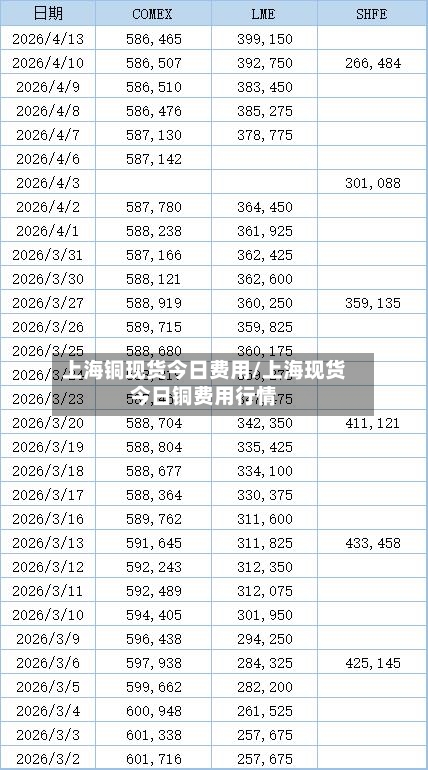 上海铜现货今日费用/上海现货今日铜费用行情-第2张图片