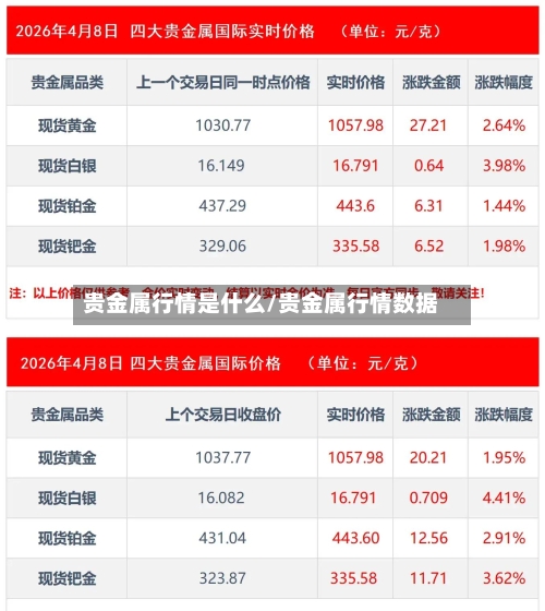 贵金属行情是什么/贵金属行情数据-第2张图片