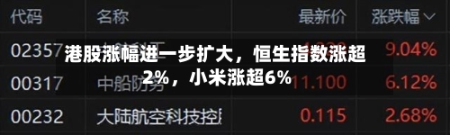 港股涨幅进一步扩大，恒生指数涨超2%，小米涨超6%-第2张图片