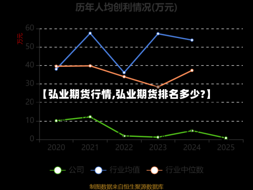 【弘业期货行情,弘业期货排名多少?】-第3张图片