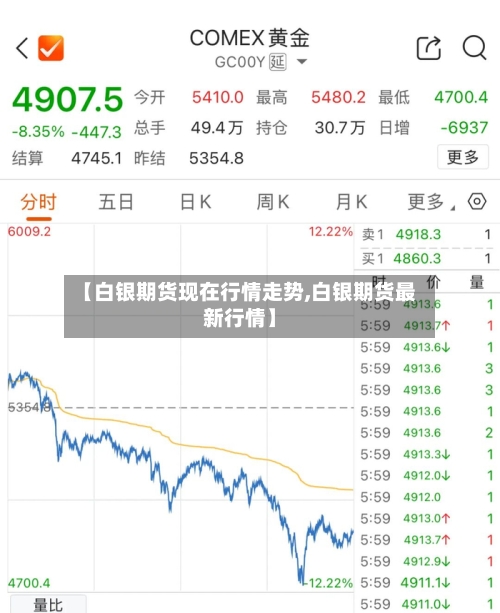 【白银期货现在行情走势,白银期货最新行情】