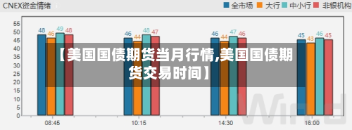 【美国国债期货当月行情,美国国债期货交易时间】-第3张图片