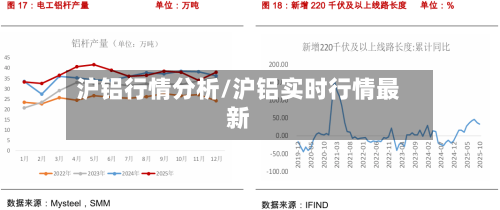沪铝行情分析/沪铝实时行情最新-第2张图片