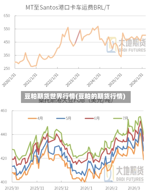 豆粕期货世界行情(豆粕的期货行情)-第2张图片