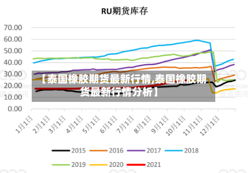 【泰国橡胶期货最新行情,泰国橡胶期货最新行情分析】-第2张图片